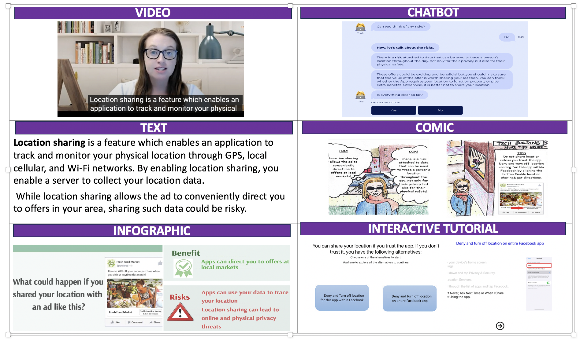 Examples of privacy education materials presented across multiple modalities, including video, chatbot, text, comic, infographic, and interactive tutorial.
